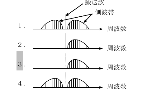 選択肢図