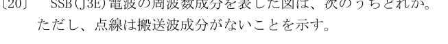 設問図