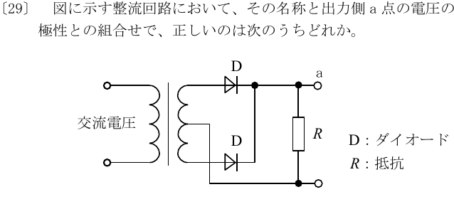 設問図
