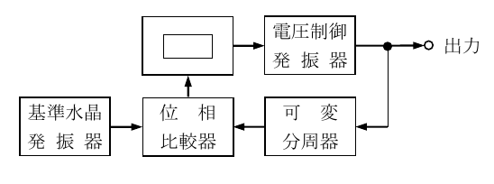 設問図