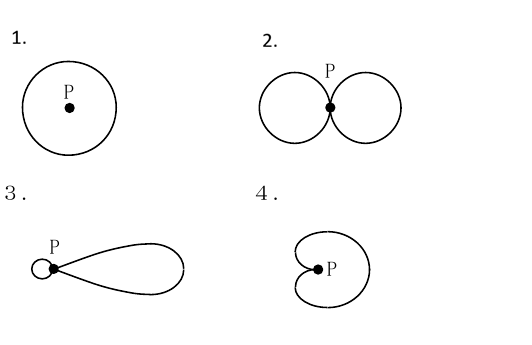選択肢図