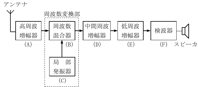 設問図