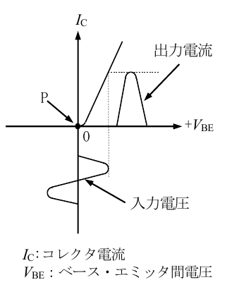 設問図