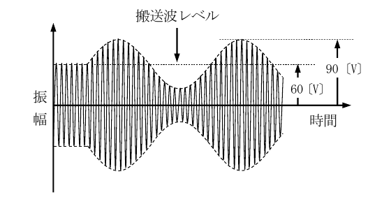 設問図