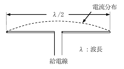 設問図