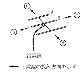 選択肢図