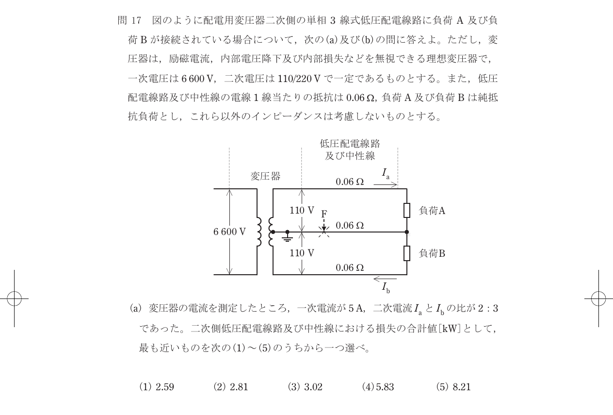 設問図