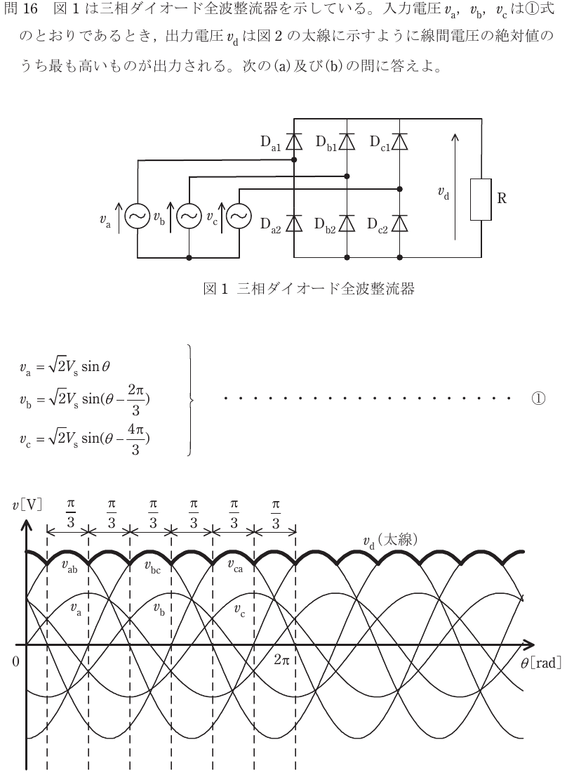 設問図