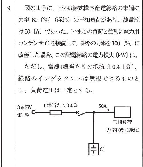設問図