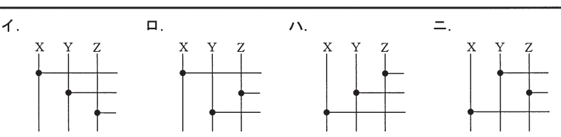 選択肢図
