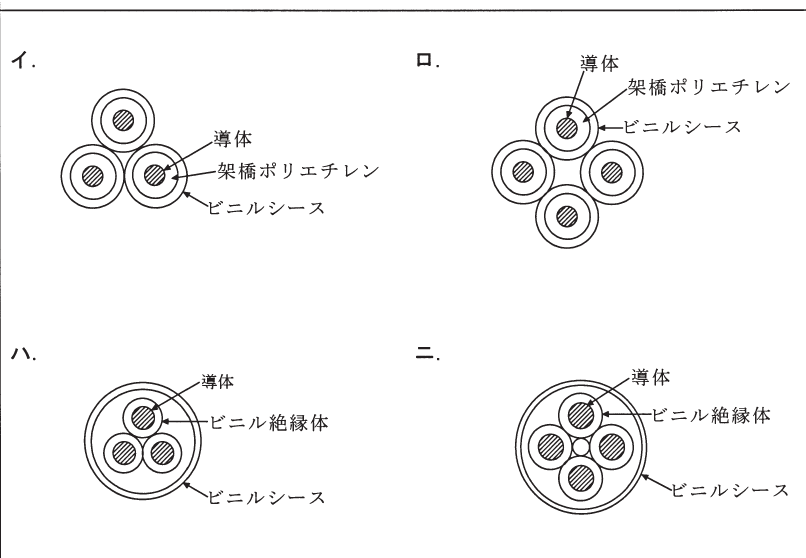 選択肢図