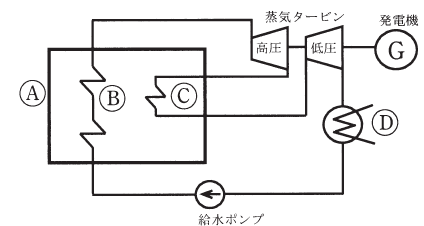 設問図