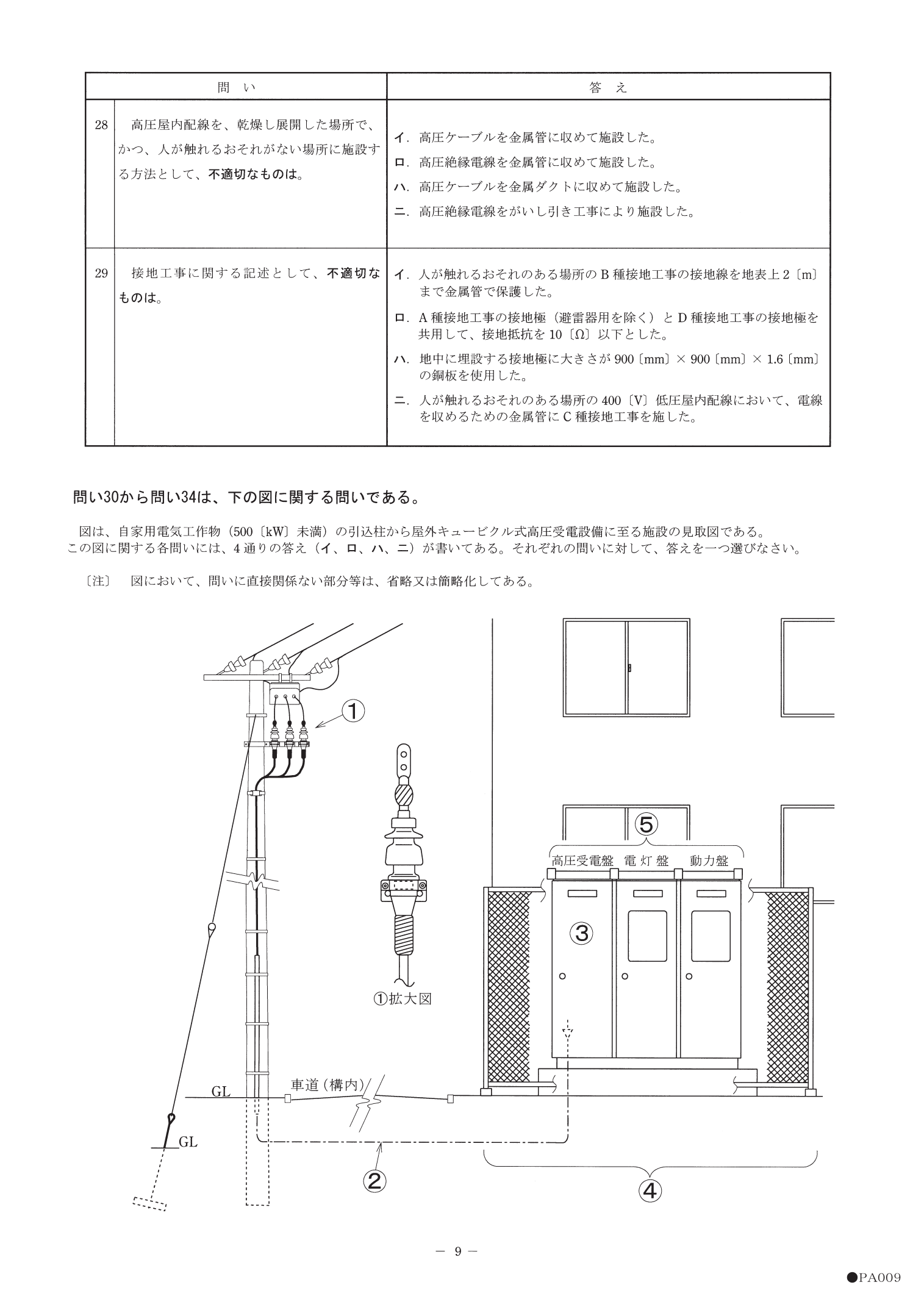 別表1