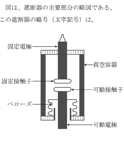 設問図
