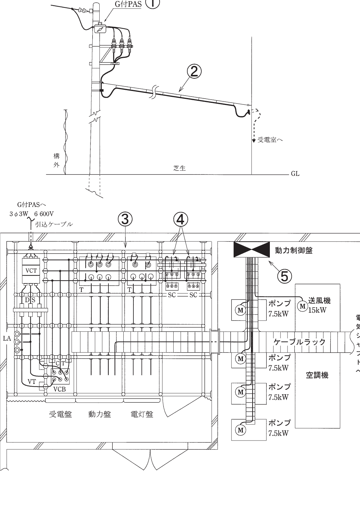 設問図