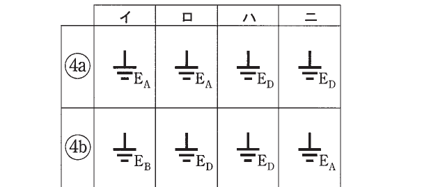 選択肢図