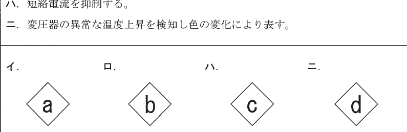 選択肢図