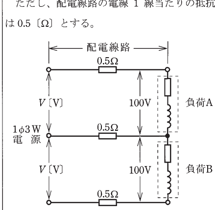 設問図