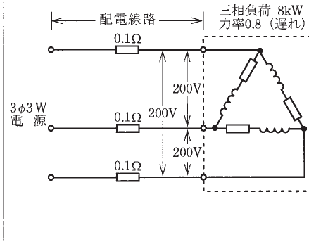 設問図