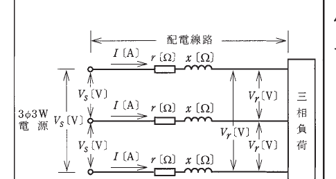 設問図