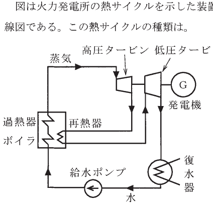 設問図