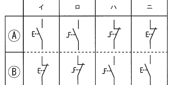選択肢図