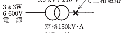 設問図