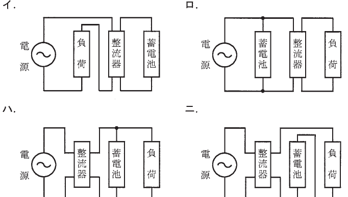 選択肢図