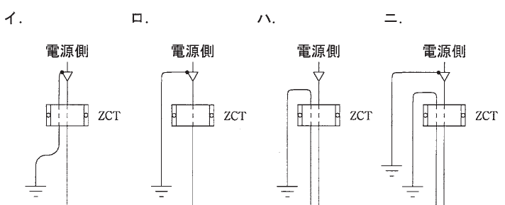 選択肢図