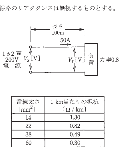 設問図