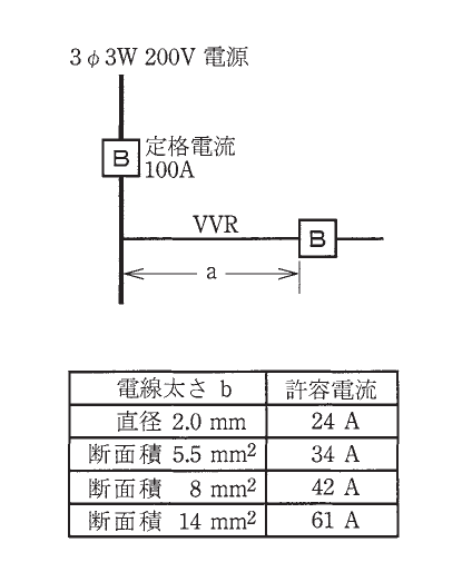 設問図