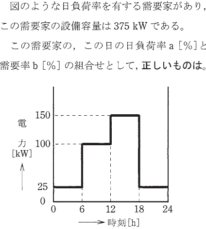 設問図