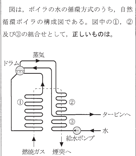 設問図