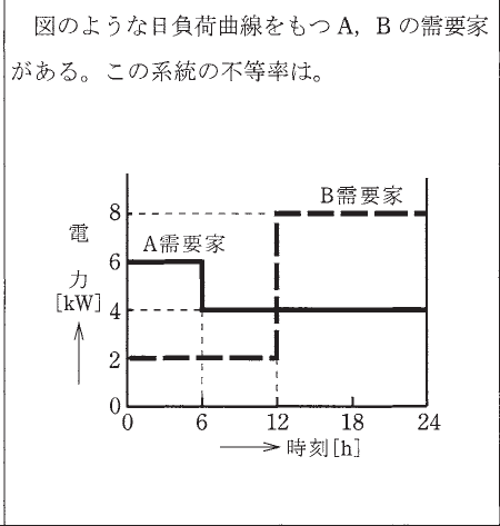 設問図