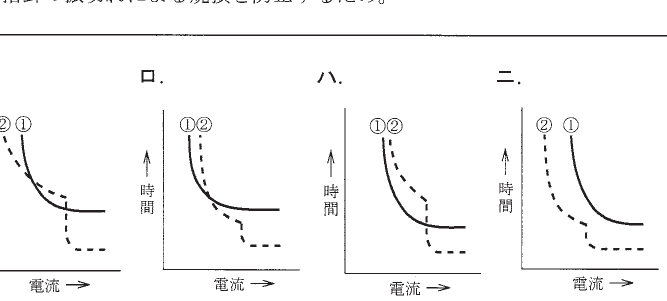 選択肢図