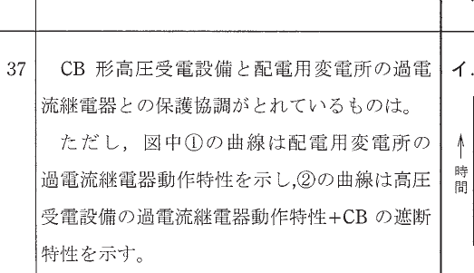 設問図
