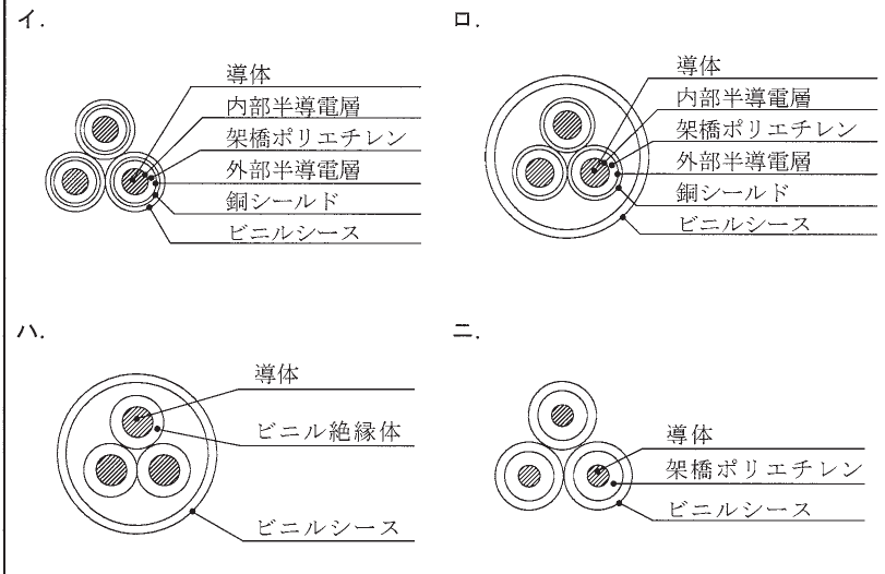選択肢図