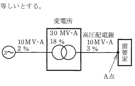 設問図