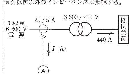 設問図