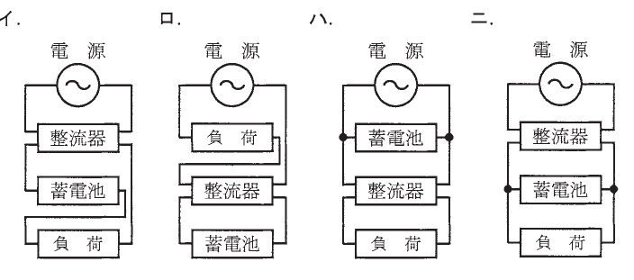 選択肢図