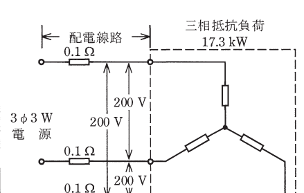 設問図