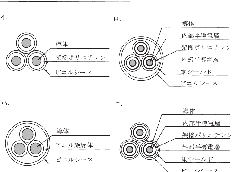 選択肢図