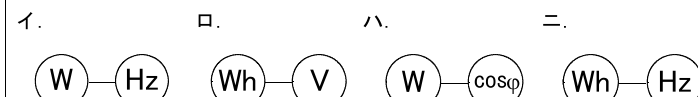 選択肢図