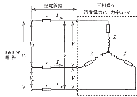 設問図