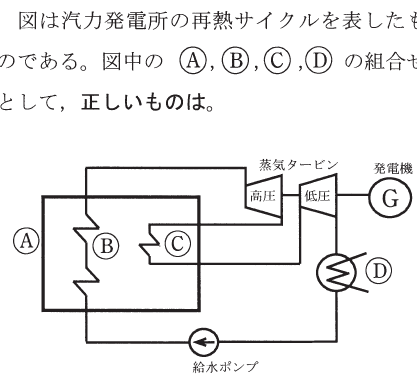 設問図