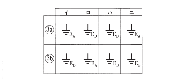 選択肢図