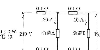 設問図