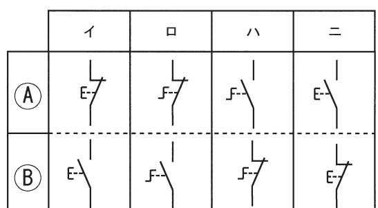 選択肢図