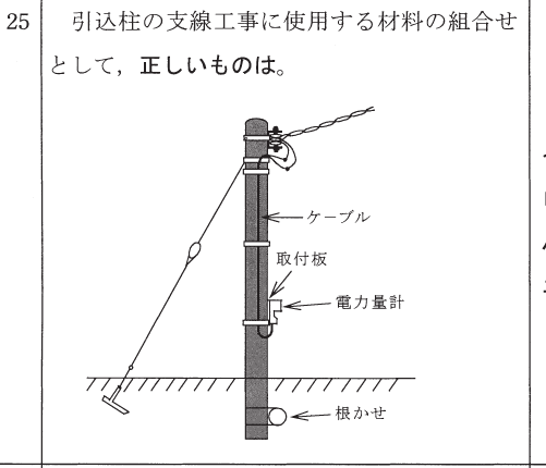 設問図