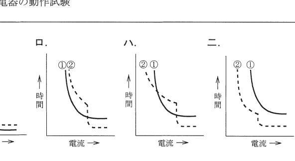 選択肢図